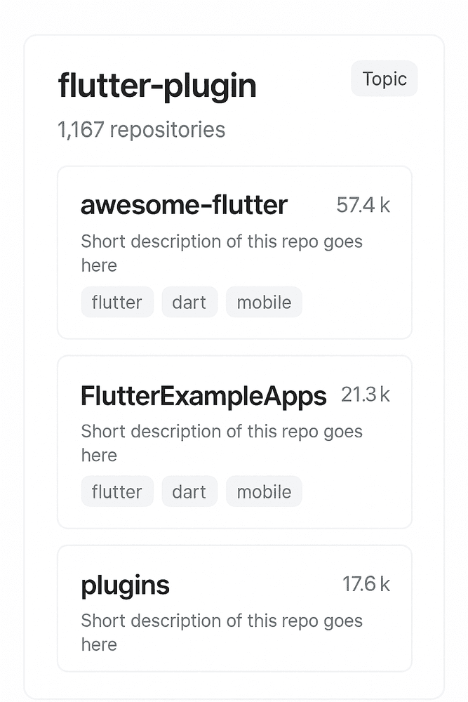 GitHub topic pages showing repository listings with your repo highlighted