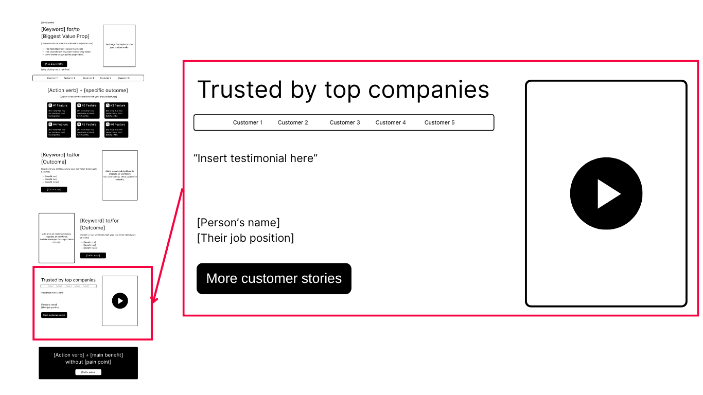 case study section breakdown