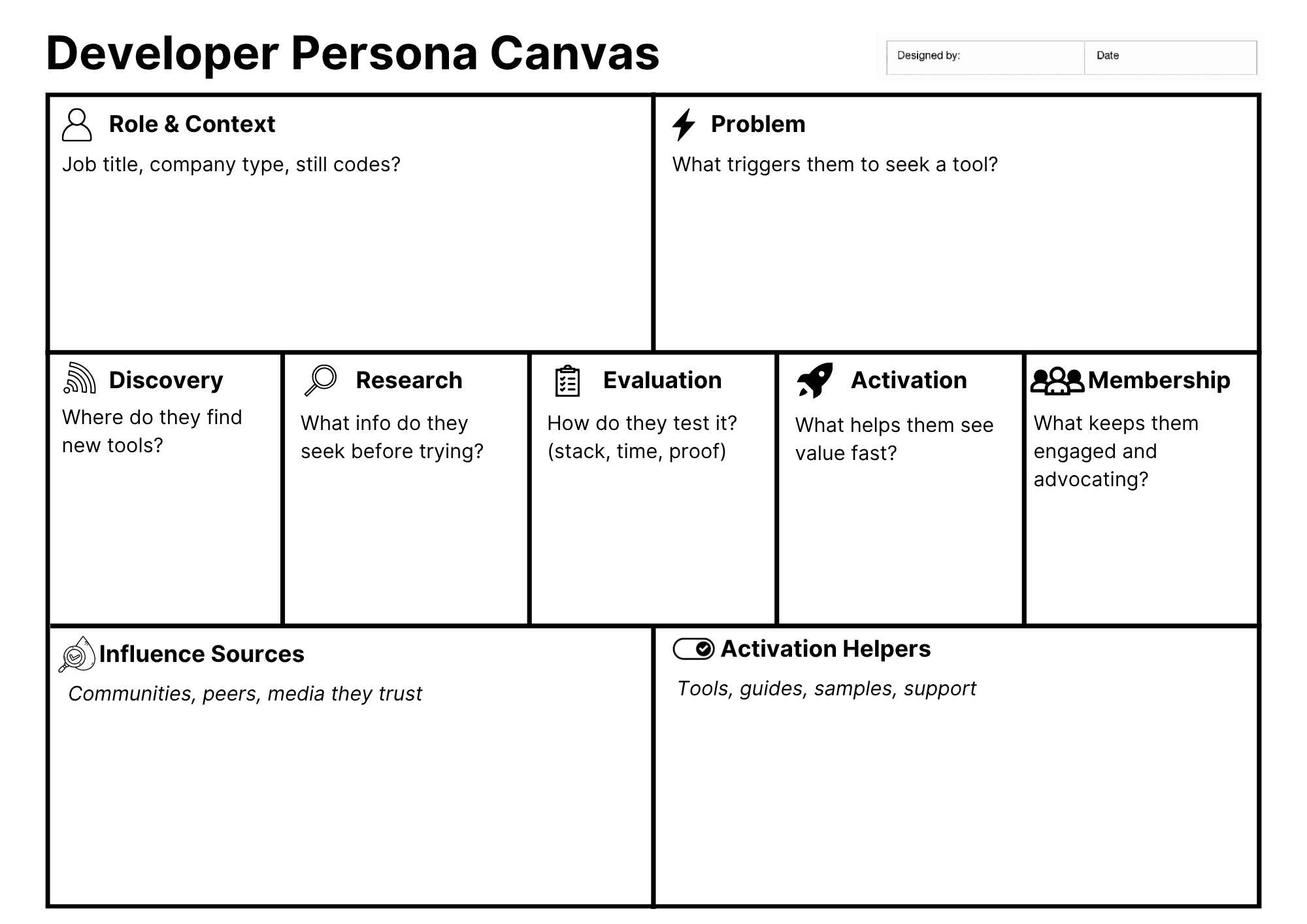 developer persona canvas htx7l456ct