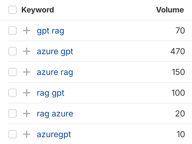 github seo google search data cn5wez1mhd