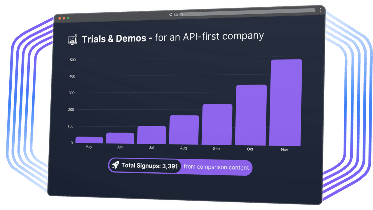 Growth chart showing scaling devtools metrics